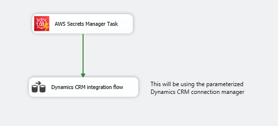 Control Flow.png